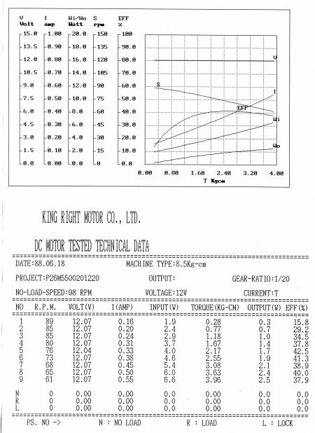 DATASHEET P26020M5501220-90RPM